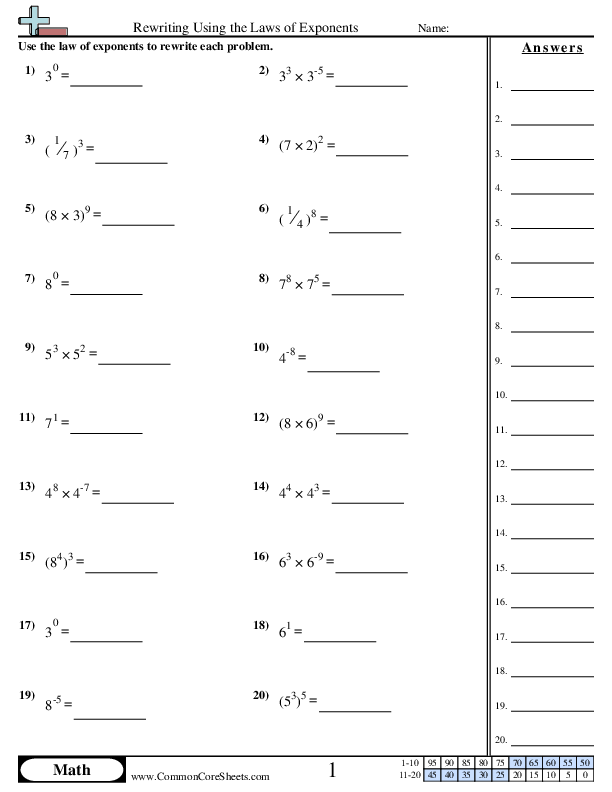 Algebra Worksheets - Rewriting Using the Laws of Exponents worksheet
